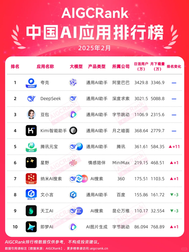 图源：AIGCRank